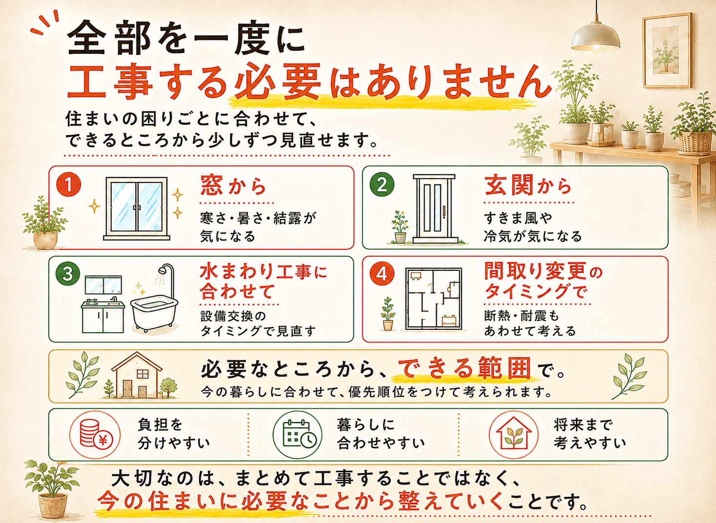 性能向上リノベーションは全部を一度に工事せず窓・玄関・水まわりなど必要なところから見直せる