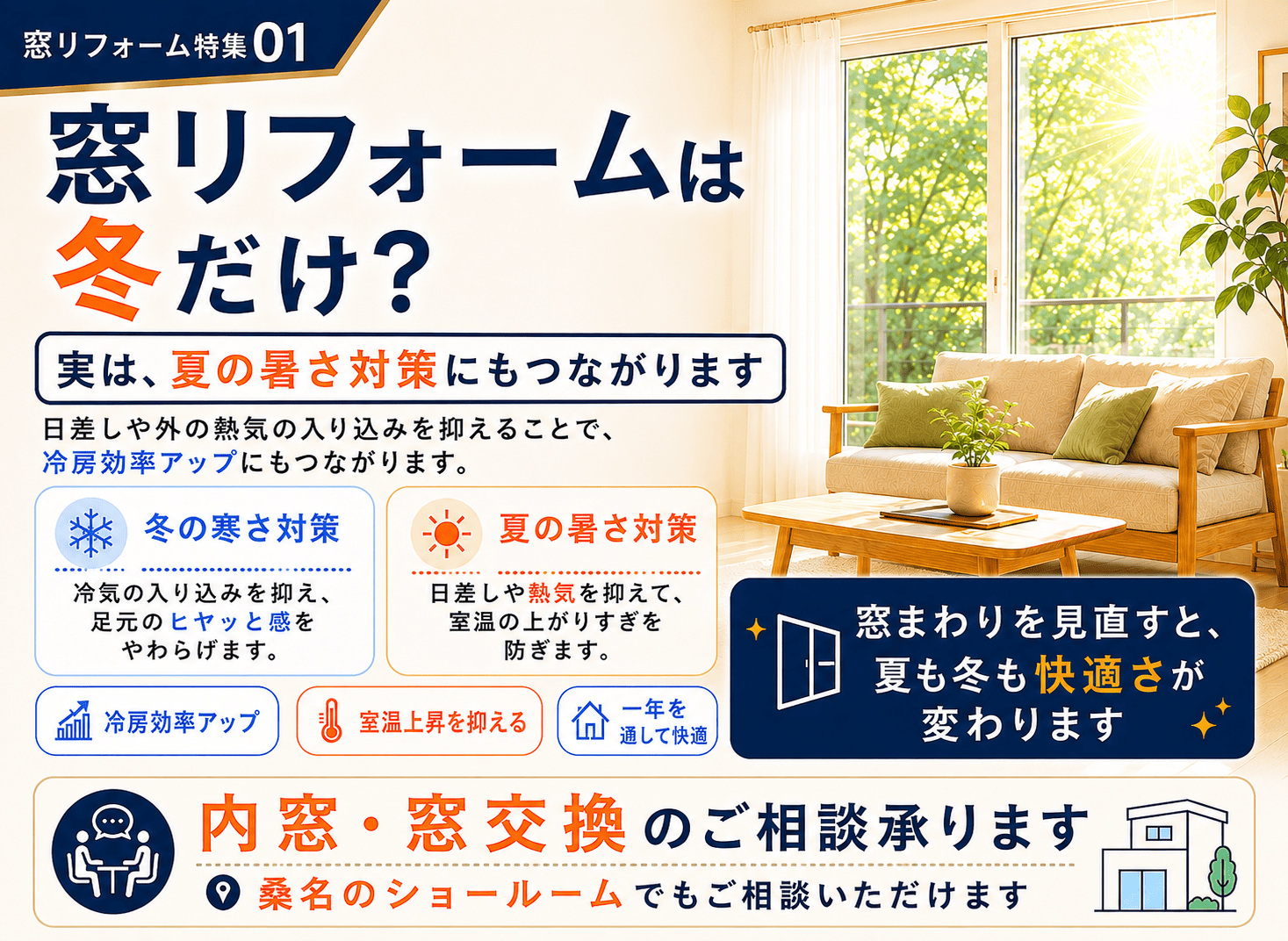窓リフォームは夏の暑さ対策や冷房効率改善にもつながることを紹介