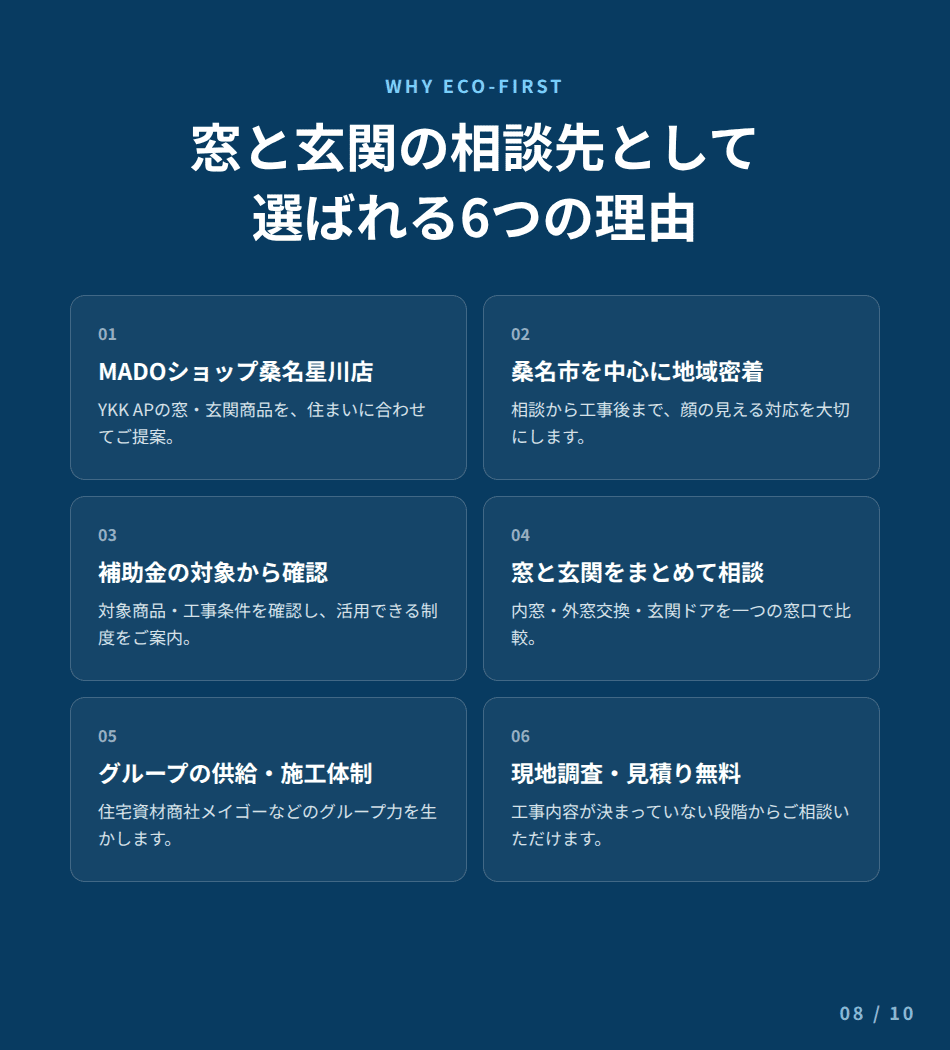 MADOショップ桑名星川店が窓と玄関リフォームの相談先に選ばれる理由